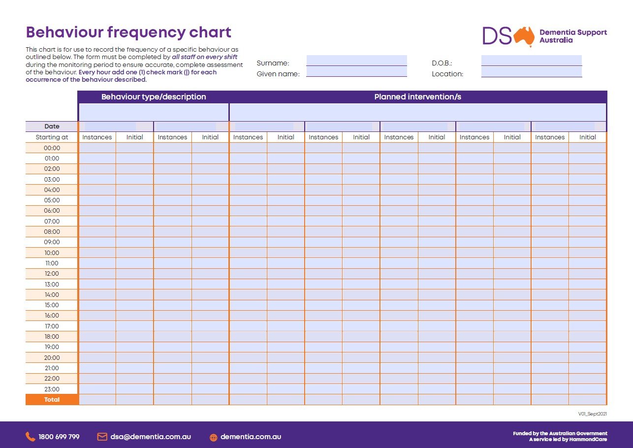 Behaviour Frequency Chart